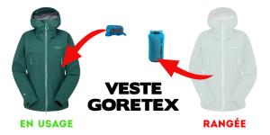 Que faire de sa veste de pluie ?